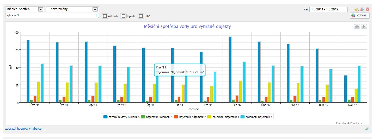 On-line monitoring Externí energetik